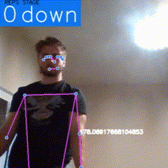 Gif of concussion algorithm
