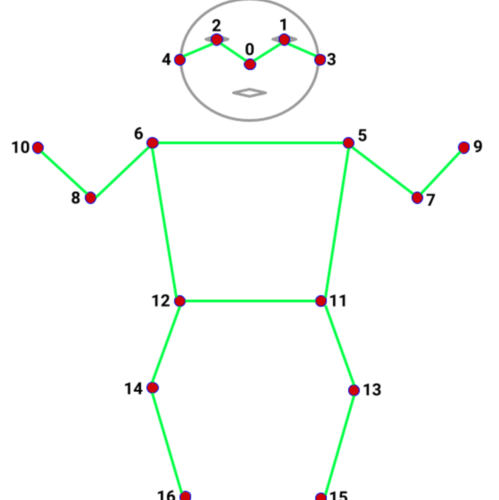Person with their joints sketched out